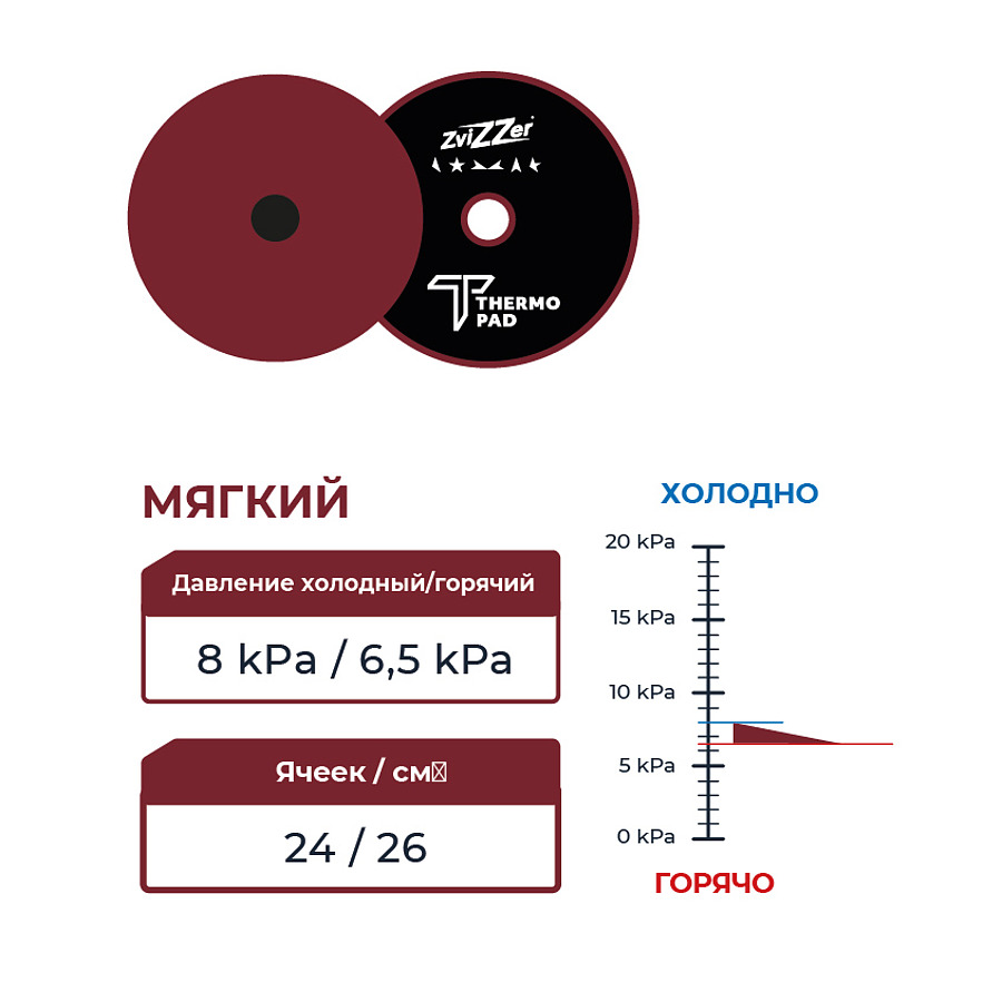 ZviZZer THERMO PAD - БОРДОВЫЙ мягкий полировальный круг. Комплект 2шт.
