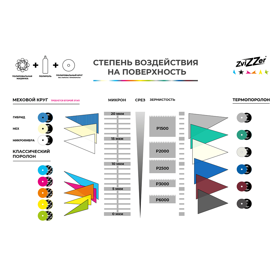 ZviZZer THERMO PAD - БЕЛЫЙ средне жесткий. Комплект 2 шт (Диаметр 80мм)