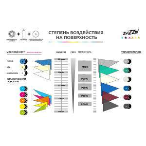 ZviZZer THERMO PAD - БЕЛЫЙ средне жесткий полировальный круг. Комлект 2 шт