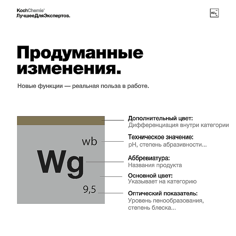 WetGloss - Гидро МЕГАсилант блеска гидрофоб гладкость (Объем 5л)