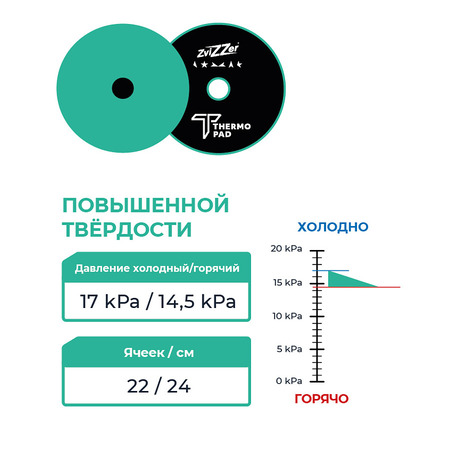 ZviZZer ALLROUNDER THERMO PAD RO, DA - ЗЕЛЕНЫЙ твердый полировальный круг